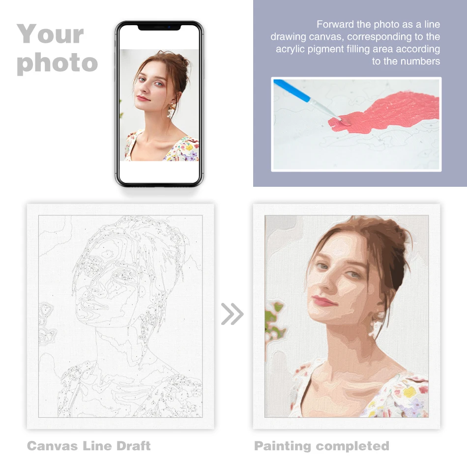 24/36/48 Color PhotoCustom Painting By Numbers For Adults Coloring By Number Canvas painting Portrait Family Personalised Photo