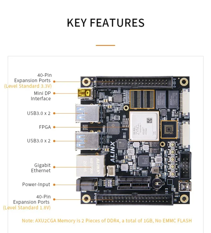 

ZJI AXU2CGB: Xilinx Zynq UltraScale+ MPSoC ZU2CG FPGA Development Board Vitis-AI DPU 2GB DDR4 8GB EMMC