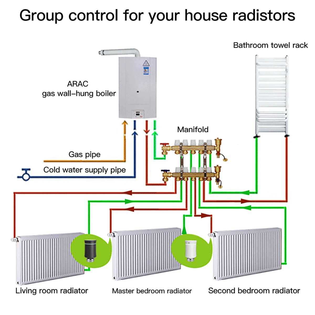 Imagem -04 - Qiumi Tuya Válvula Atuador Radiador Inteligente Termostato Programável Aquecedor de Temperatura Trv Alexa Controle de Voz