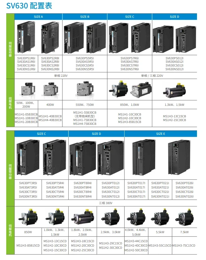 Inovance محرك سيرفو وسائق 400 واط 750 واط 1300 واط 1800 واط Etha Cat لآلة القطع بليزر الألياف