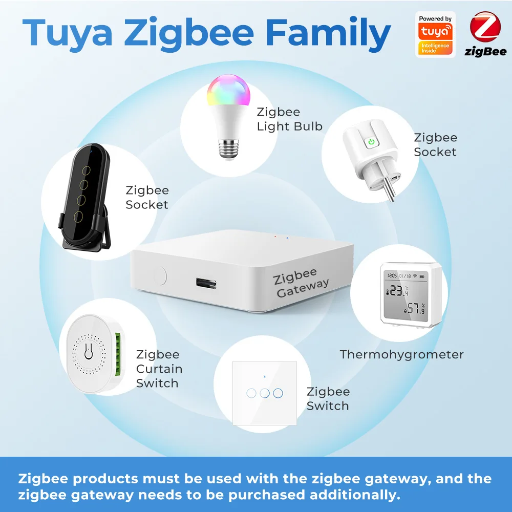 Tuya ZigBee3.0 Wireless Smart Home Scene Switch Light 4 Gang 12 Scene Touch Light Switch Remote Control Tuya / Smart Life App