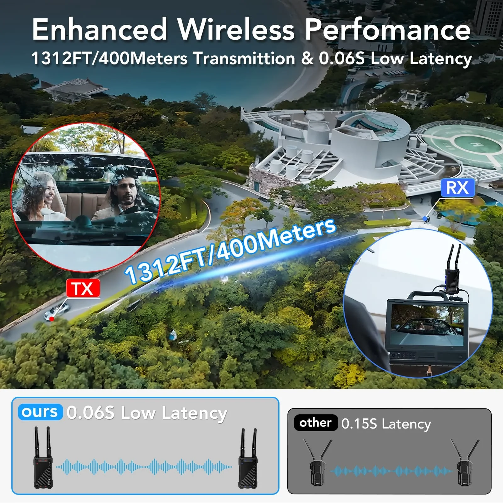 SYONG 1080P HDMI Wireless Video Transmitter For Camera 1312FT/400meters Use For HD Church Camera Live House Broadcast Equipment