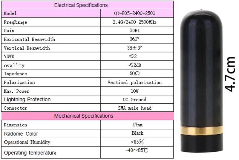 2,4-GHz-Softantenne für UAV-Warnsysteme, Handgehaltener Störsender, Detektor-Kleinantenne, WLAN-Kurzantenne – Detail 1