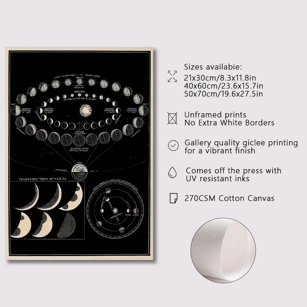 Prints Painting Solar System Map Moon Phases Lunar Chart Posters Wall Art Poster Room Home Decor Vintage Space Astronomy Canvas