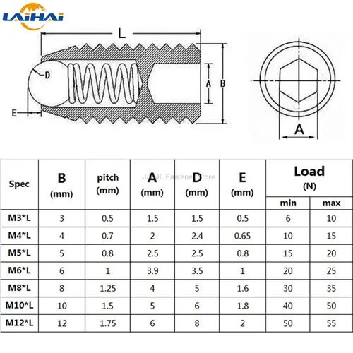 Imagen 2 del producto 5/20x M3 M4 M5 M6 M8 M10 M12 negro grado 12,9 aleación de acero hexagonal enchufe Allen resorte bola émbolo Grub punto juego tornillo perno