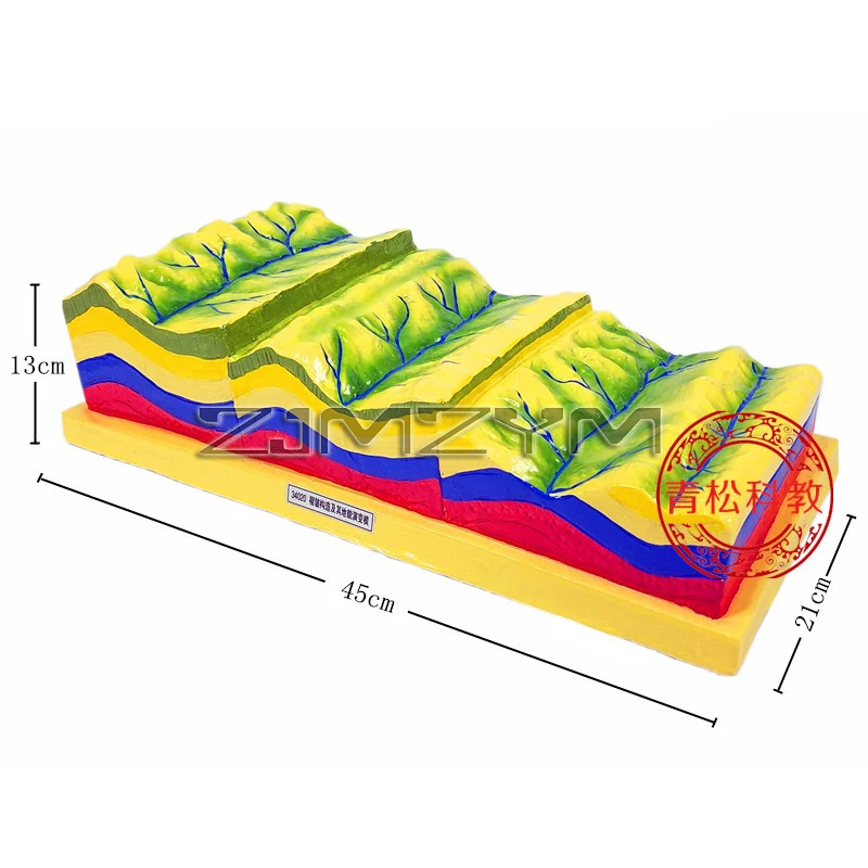 Crustal Changes Demonstrator Model Geography Geological Movement Geomorphology Teaching Tool Scene Props