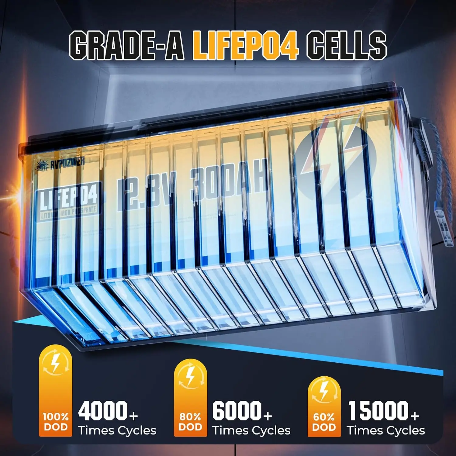 12V 300Ah LiFePO4 Battery 3840Wh Lithium Iron Phosphate Deep Cycle 200A BMS Solar RV Marine Off-Grid Power Storage, Customized
