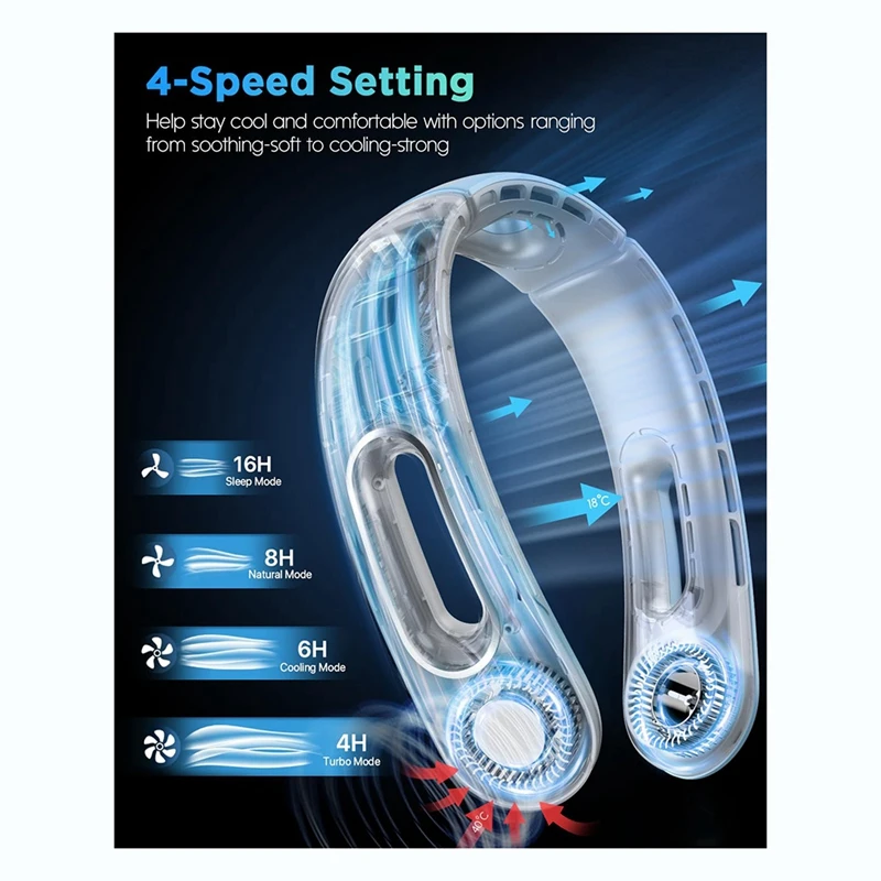 Ventola AD-collo, ventole da collo senza lama a mani libere ricaricabile portatile, ventola da collo con raffreddamento a 360 °, per viaggi, all'aperto