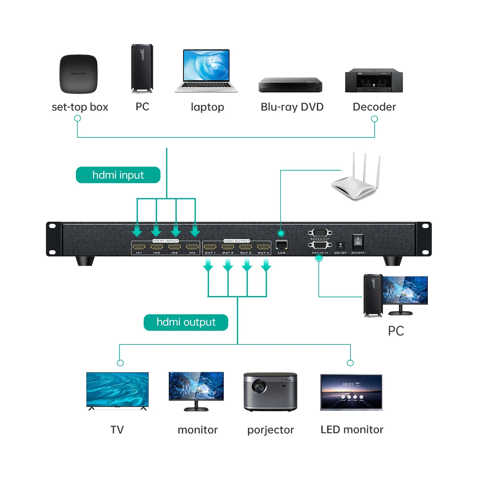 MT-HD4X4 4K 30Hz Video HDMI Matrix Switcher 4X4 4 In 4 Out