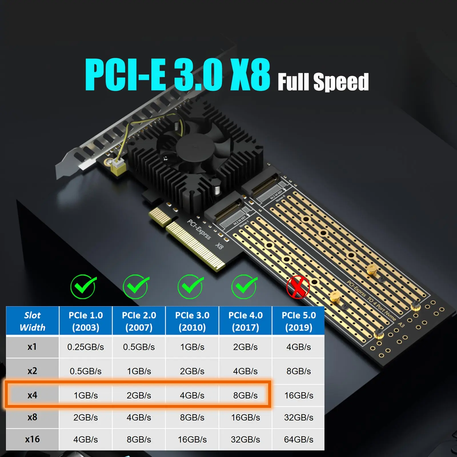 4-slot M.2 PCIe 3.0 Adapter for 4 M.2 NVMe SSD, Software M.2 SSD RAID, Support PCIe Bifurcation