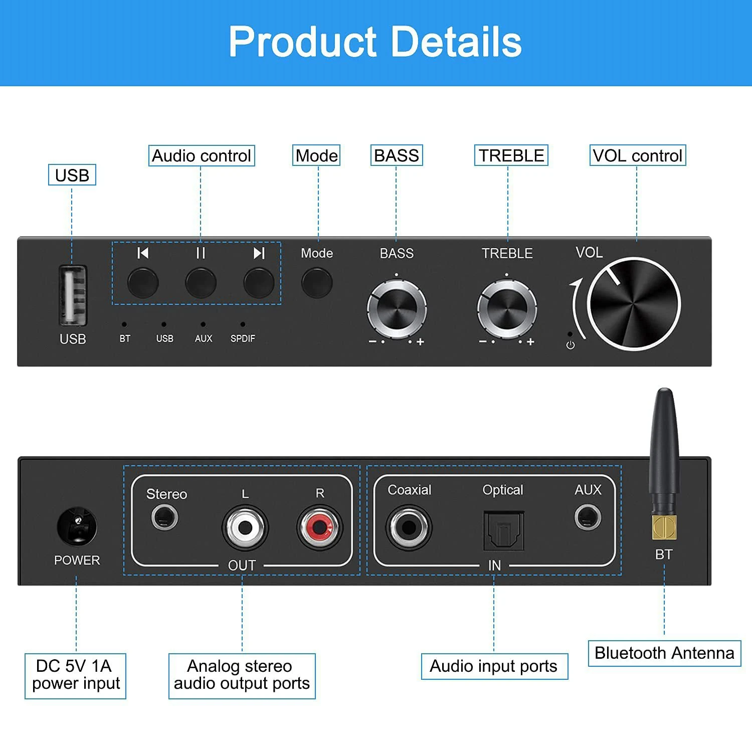 USB 192KHz DAC Digital to Analog Converter with Headphone Amplifier Built-in Bluetooth 5.0 Receiver Music