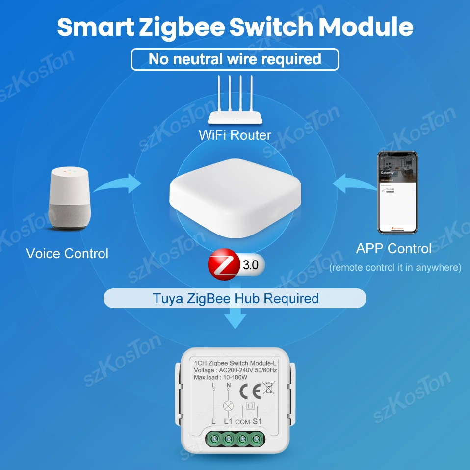 No Neutral Tuya ZigBee 3.0 Smart Switch Module 1 2 3 4 Gang Wire Required Smart Home DIY Light Breaker Works with Alexa Google