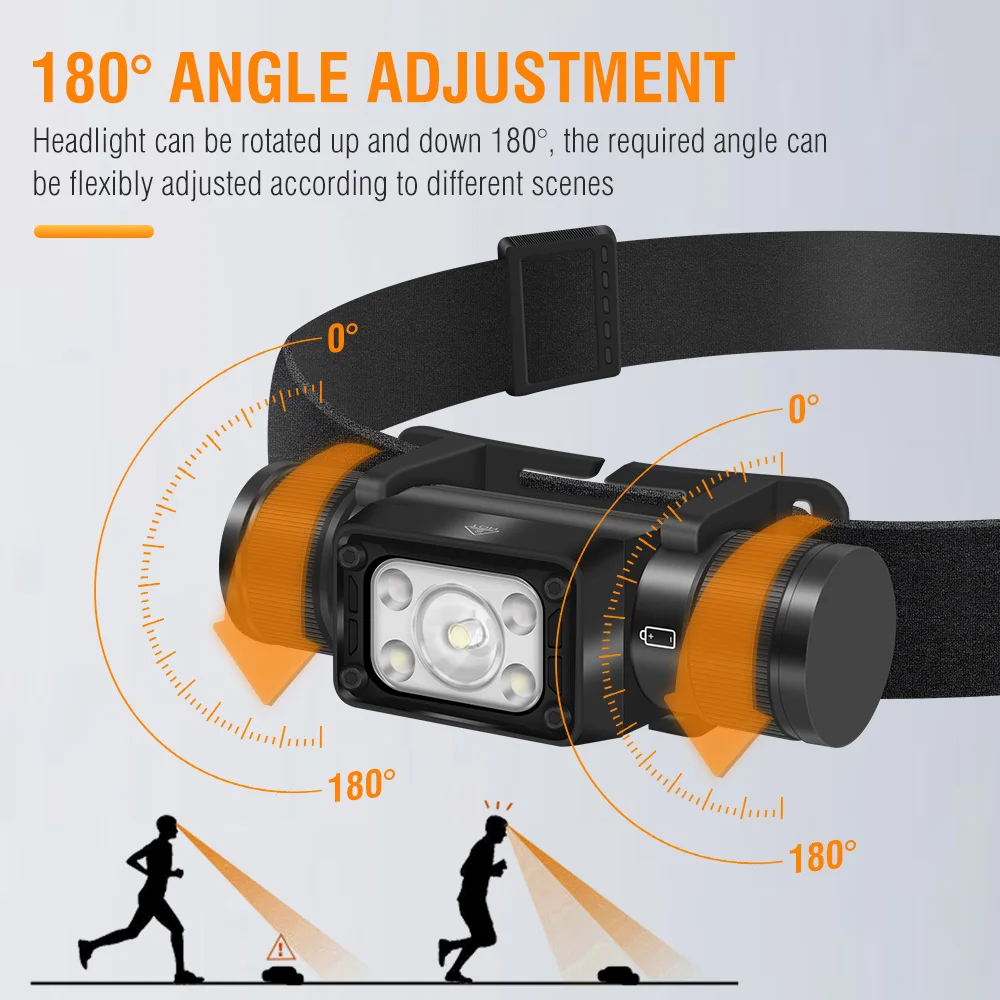 BORUiT LED Headlamp 2000LM XPG USB C Rechargeable Powerful Mini Headlight 180° Swivel Base with Red Light Mode 18650 Head Torch