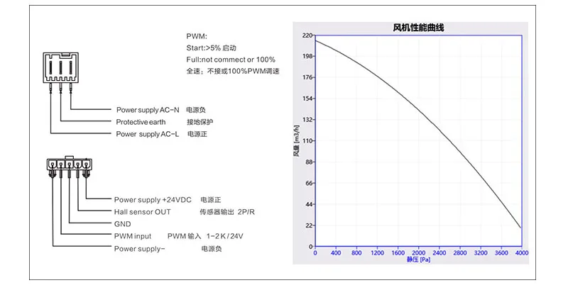 ZEC-148 주파수 변환 버닝 웍 FL148029D-01D 알루미늄 쉘 스토브 송풍기 진공 청소기 Yufubao