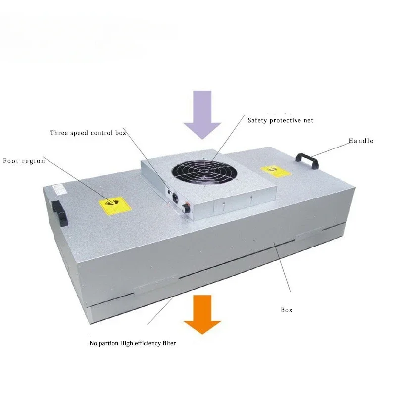 Air Cleaning Equipment for Clean Room, FFU Fan Filter Unit with Low Noise