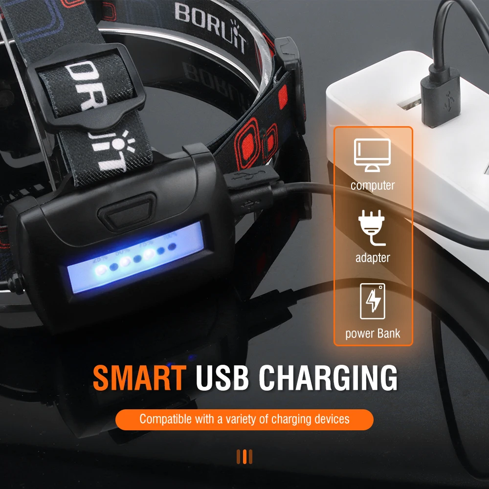 BORUiT 3000LM RJ-3000 LED Headlamp Type-C Rechargeable Headlight Waterproof Fishing Camping Head Torch Lantern