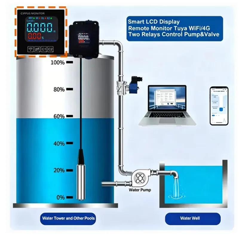 APP WiFi LED Gateway Real-Time Temperature Display Tuya Alarm Water Level Sensor Tank Level Monitor