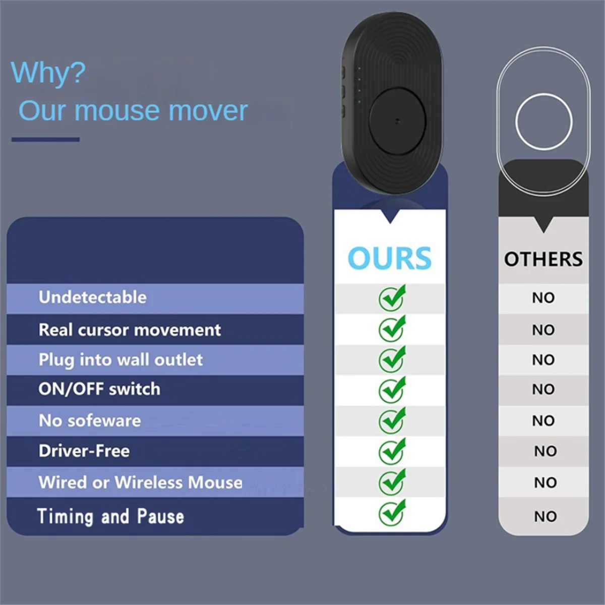 Mouse Mover Undetectable Mouse Jiggler Auto Movement Anti-Sleep Mouse Movement Simulator for Computer Awakening Black