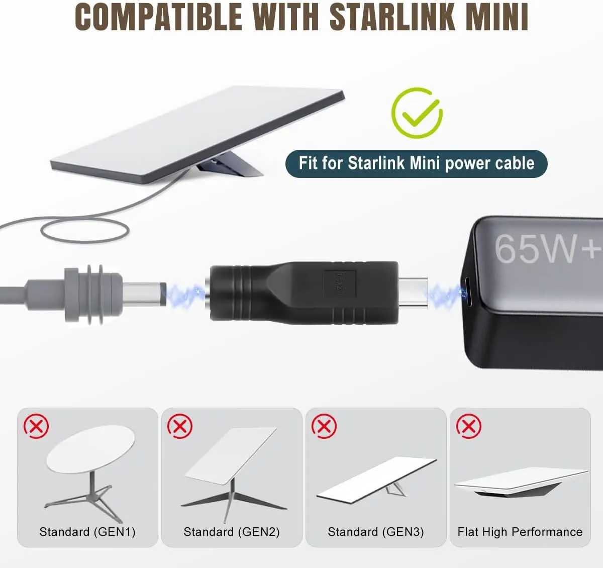 Starlink Mini 電源ケーブル アダプター USB C - DC コネクタ DC メス - Type-C オス コード アダプター Starlink Mini アクセサリー用