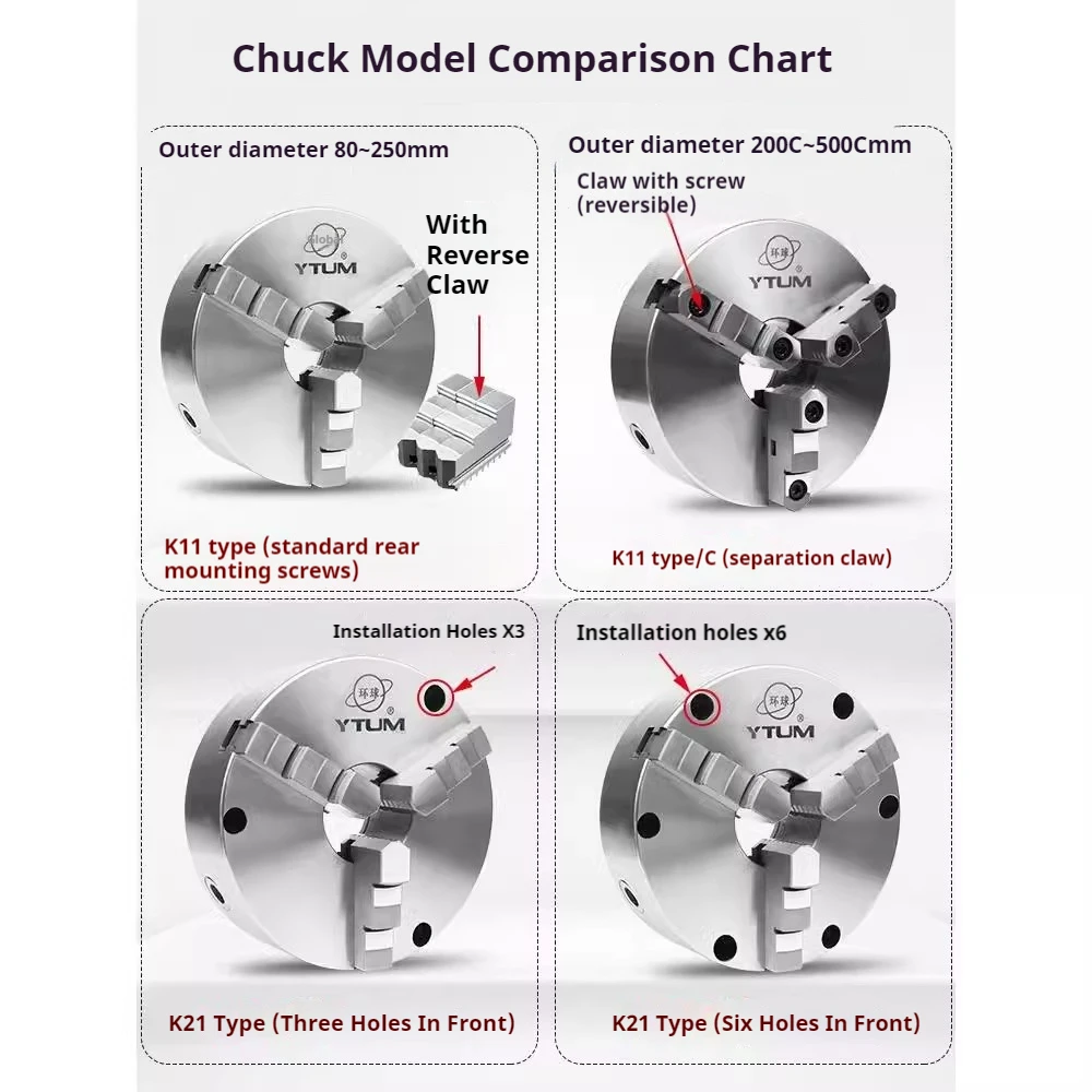 Three Jaws 3 Jaw K21-130 130MM Lathe Chuck Spindle Thread Chuck Flange Back Plate Base Adapter Chuck Self-Centering