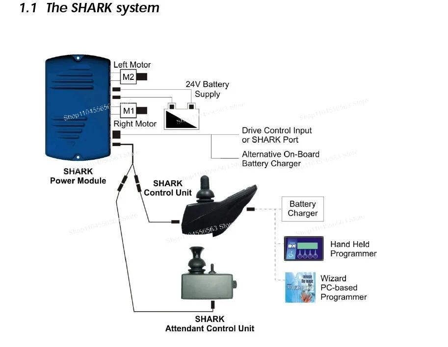 Kabel GSM80233 o długości 1,5 metra do dynamicznych joysticków