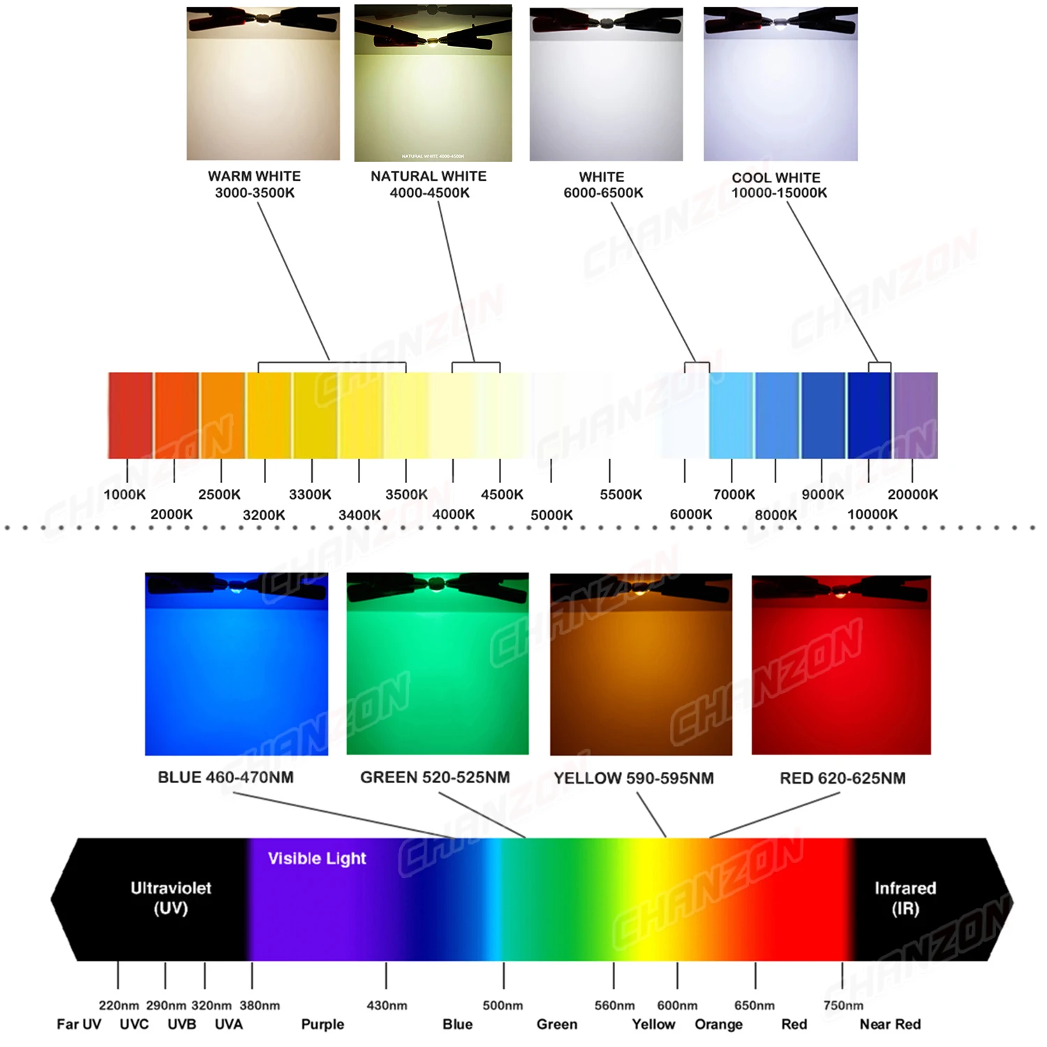 Warme natürliche Kaltweiß 1W 3W 5W High Power Smd Led Chip Glühbirne UV Orange Rot Blau Gelb Pflanze Wachsen Lampe Emitter Diode Perle – Detail 6