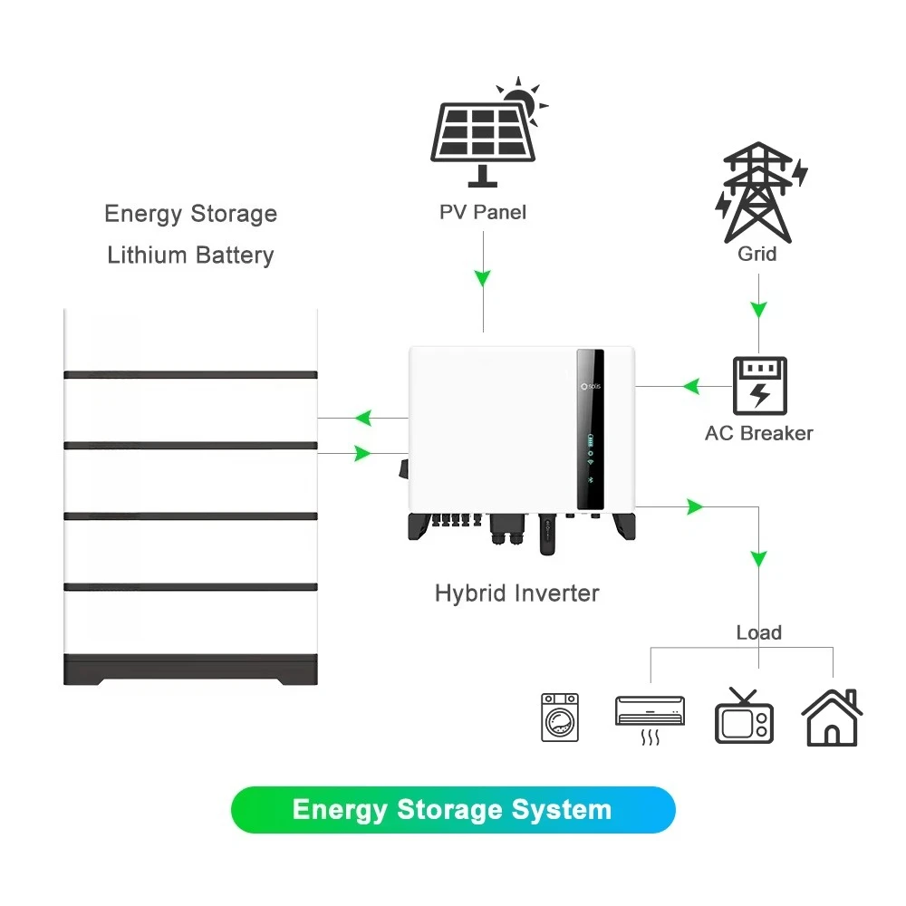 Hybrid Solar Energy System 20kwh High Voltage Lithium Battery Solution IP65 Protection CAN Home Solar Energy System