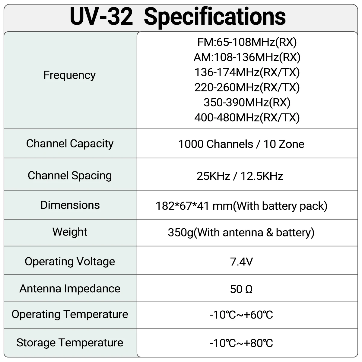 BAOFENG UV-32 Walkie Talkie GPS Multi Band 10W Bluetooth Drahtlose Programmierung Kopierfrequenz 1000CH Long Range Ham Two Way Radio – Detail 13
