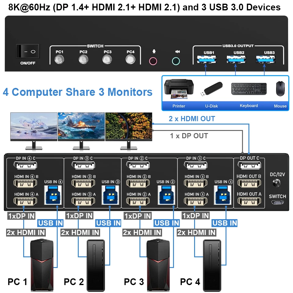 8K HDMI DP KVM USB 3.0 Switch 4x3 Triple Monitor 4K 120Hz Extended Display Displayport Switcher 4 In 3 Out for Keyboard Mouse