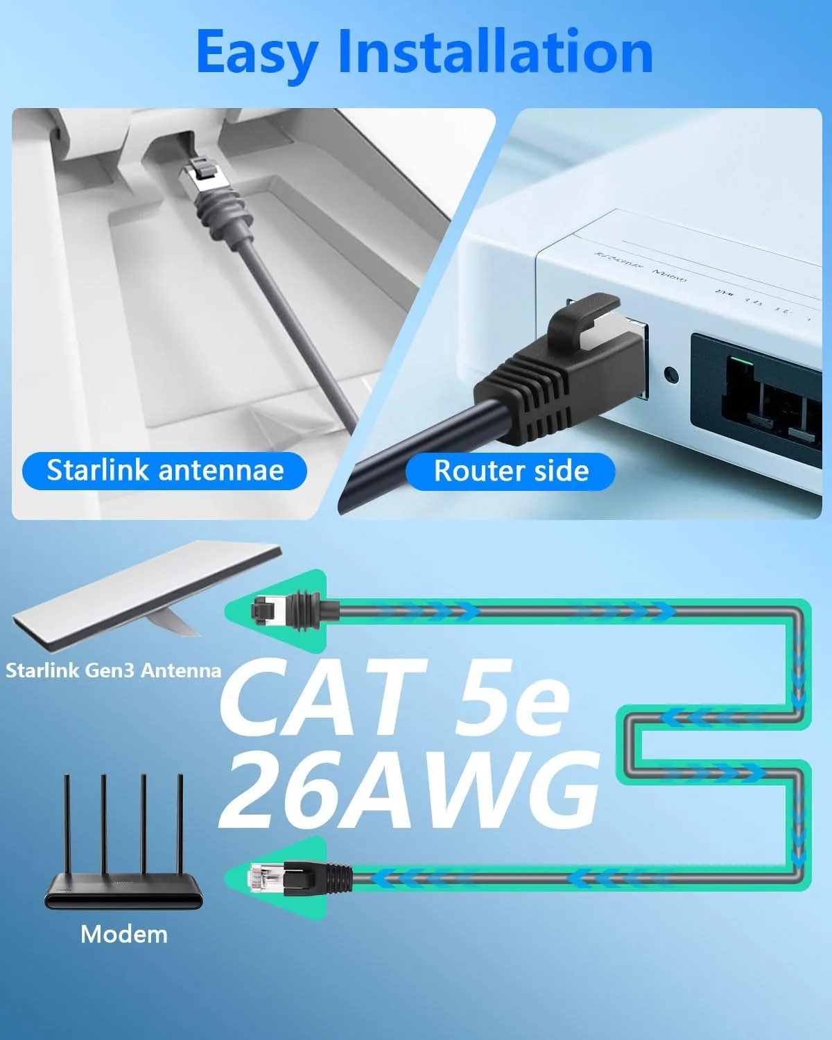 Thumbnail 3 - #5 Latest Waterproof Network Cables Offers