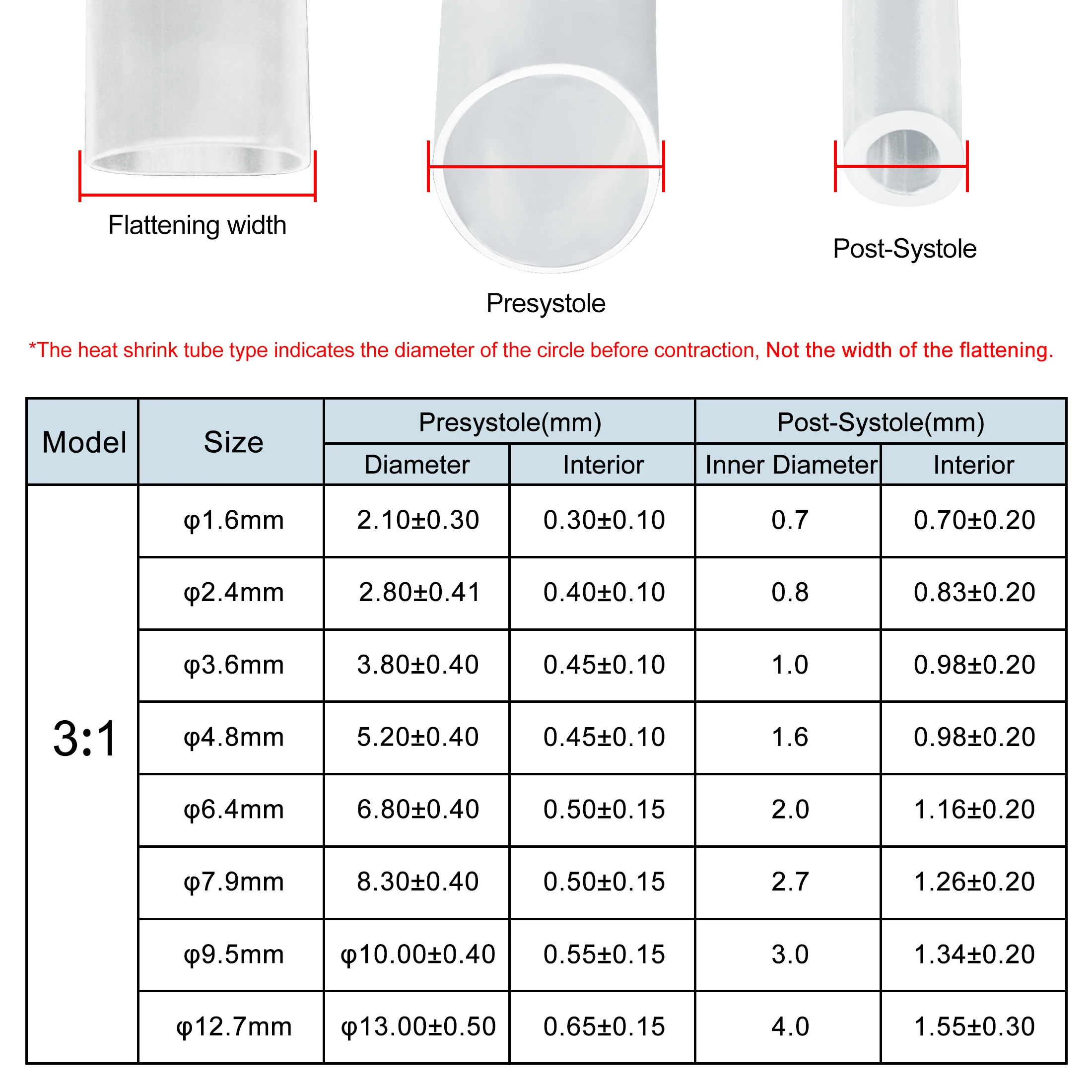 5M 3:1 Heat Shrink Tube With Glue Transparent Protect Wires Cable Sleeves Waterproof Insulation Tubing