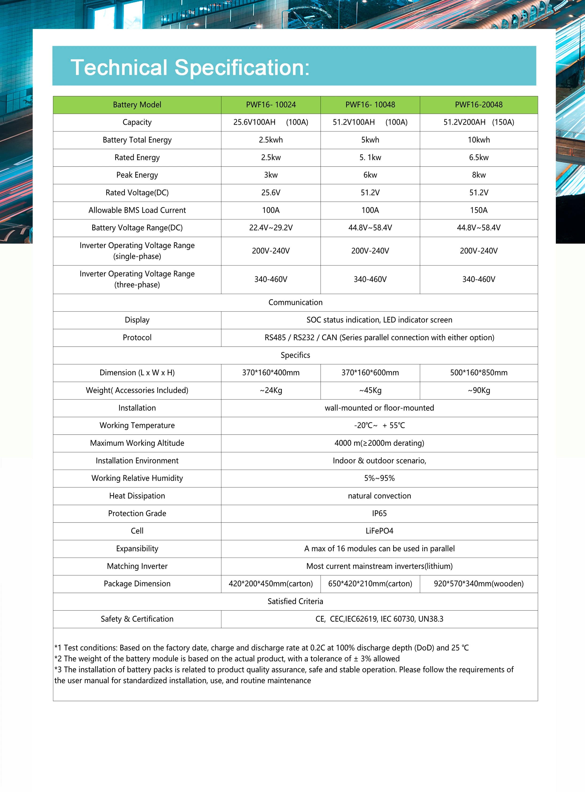 100ah 5kwh Ev Tipi Güneş Enerj - Renewable Energy Source incelemesi ve fiyatı