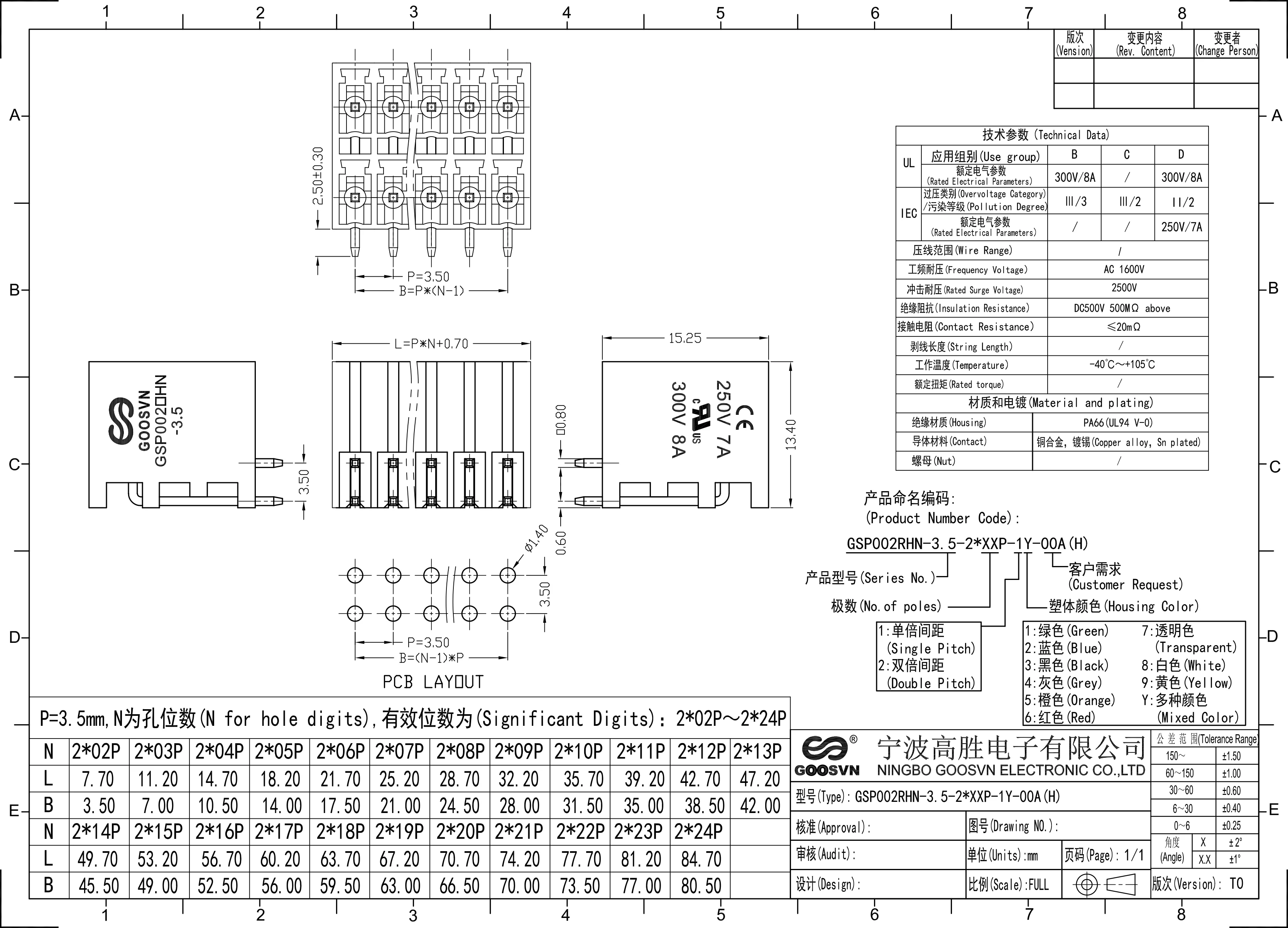 KF2EDGKRH-3.5 GSP002RHN-3.5 PCB 커넥터, 플러그 가능한 터미널 블록, 15EDGRHB-3.5