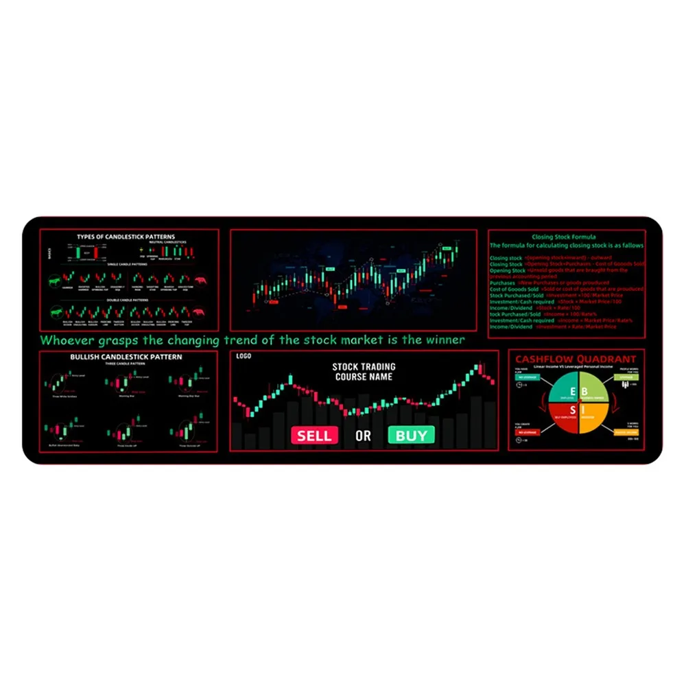

Stock Market Chart Pattern Chart Pattern Mouse Pad Efficient Desk Protector Trader Desk Pad Large Size Investor Gift