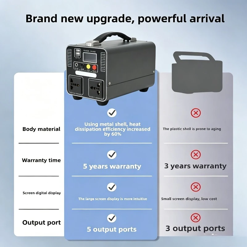 220V Portable Power Station 300W 8x Protection Lithium Battery Solar Generator with Multi-Socket Camping Emergency Power Supply