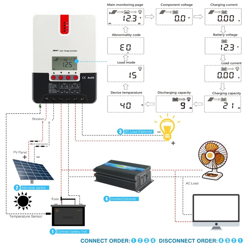 FEB-40A MPPT Solar Charge Controller 12V 24V Auto Max 100V PV Input Solar Regulator for AGM Lead Acid Gel Lithium