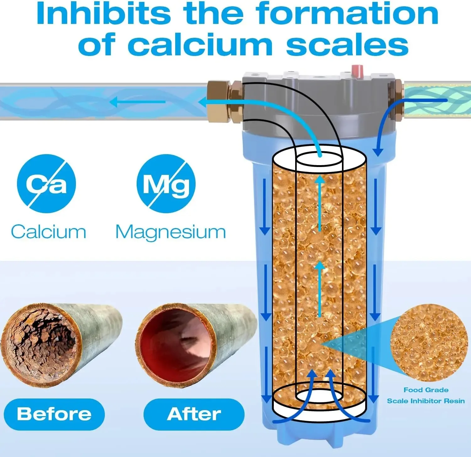 1-ступенчатый фильтр для воды для всего дома, с железным марганцевым фильтром для воды, для колодезной воды, универсальный корпус