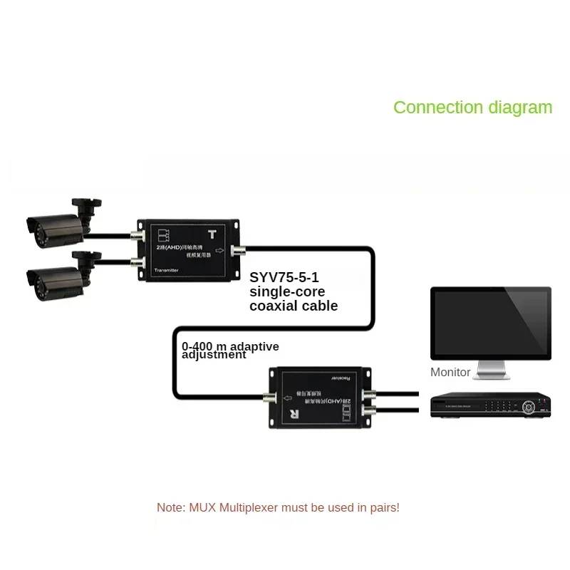 Cctv Camera Multiplexer 2 Channel Ahd Coaxial Video Multiplexer with Signal Transmission Distance Ahd Multiplexer