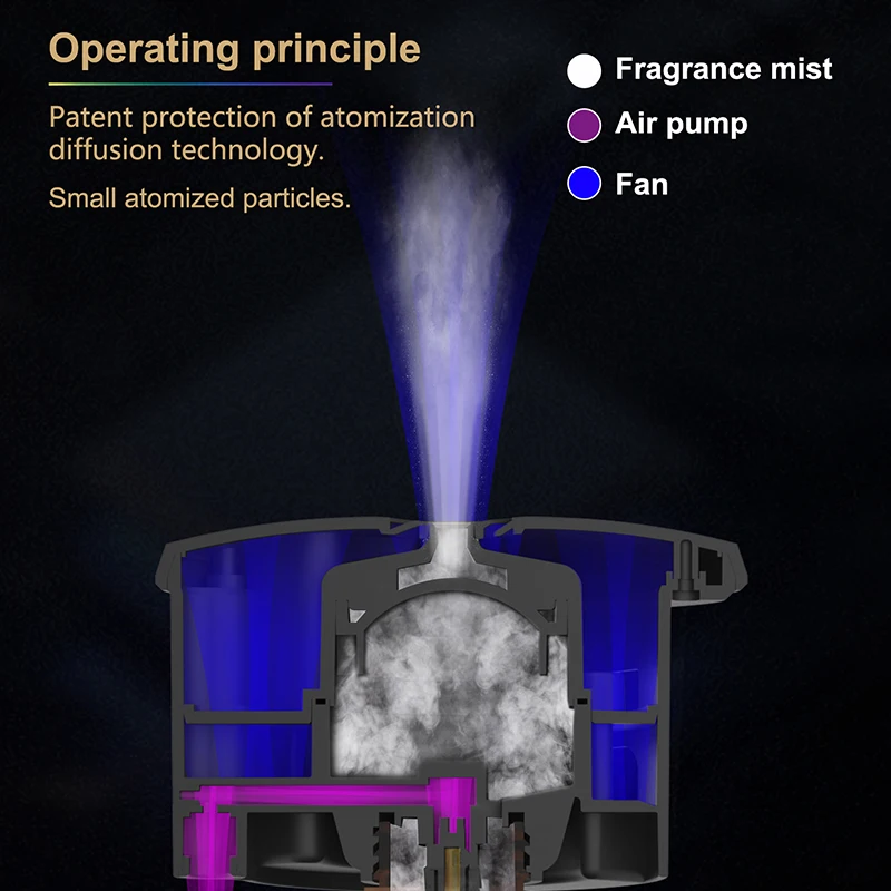 Diffuseur de parfum de château essentiel, 3000 m³, contrôle Bluetooth, machine à parfumer, assainisseur d'air domestique, appareil aromatique électrique pour hôtel