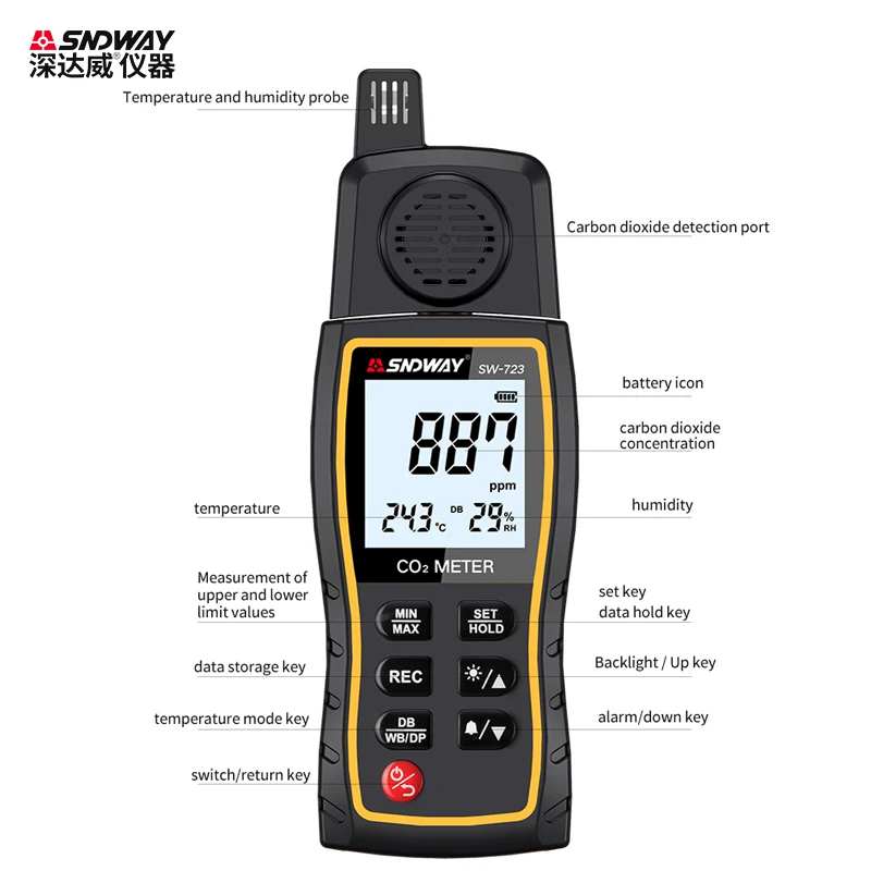 SNDWAY cyfrowy miernik CO2 SW-723 detektor dwutlenku węgla ręczny 0-9999PPM przemysłowy/domowy 3w1 Tester termohigrometr