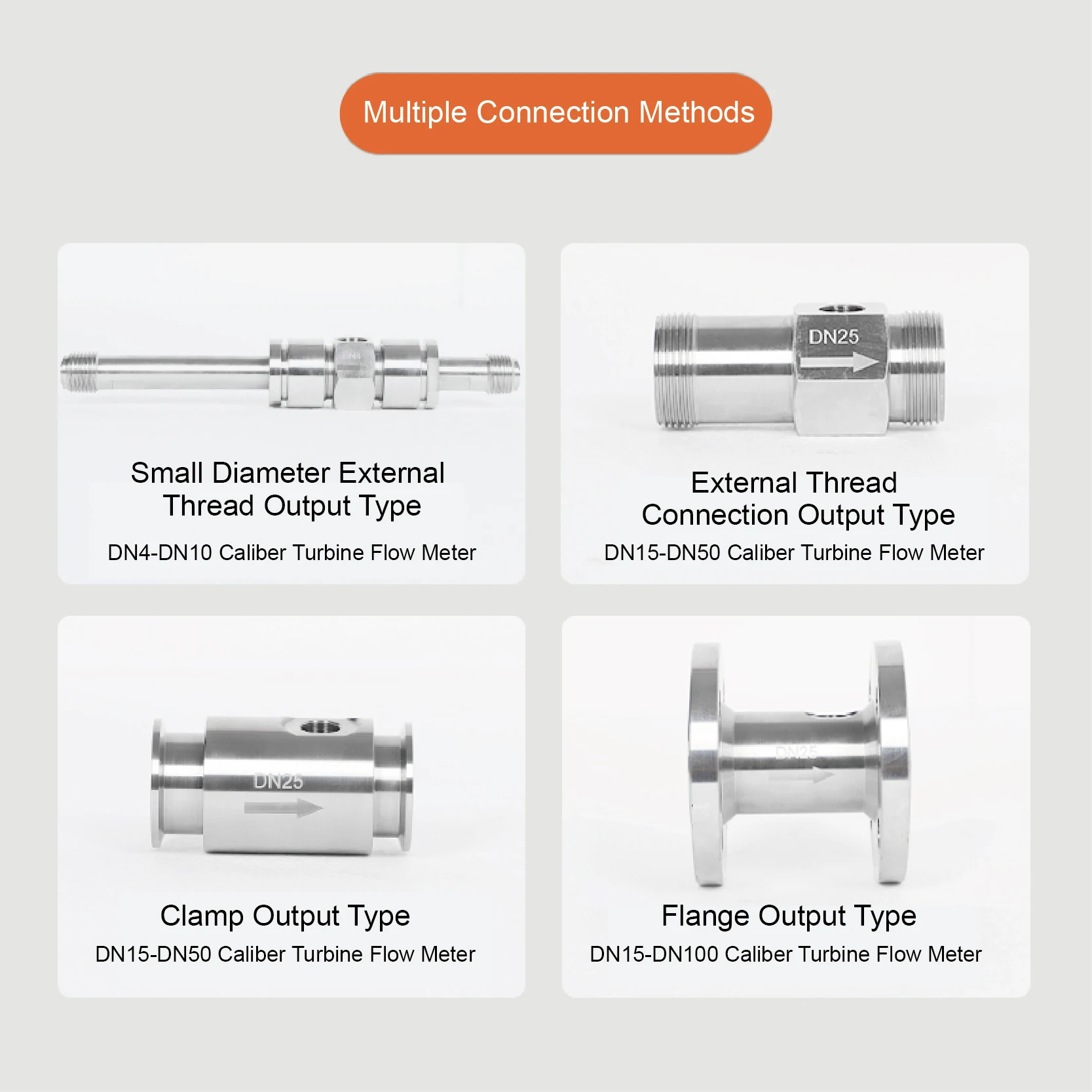 LWGY Turbine Flow Meter Digital Water Diesel Urea Oil Flow Meter 4-20mA Output Liquid Flow Sensor