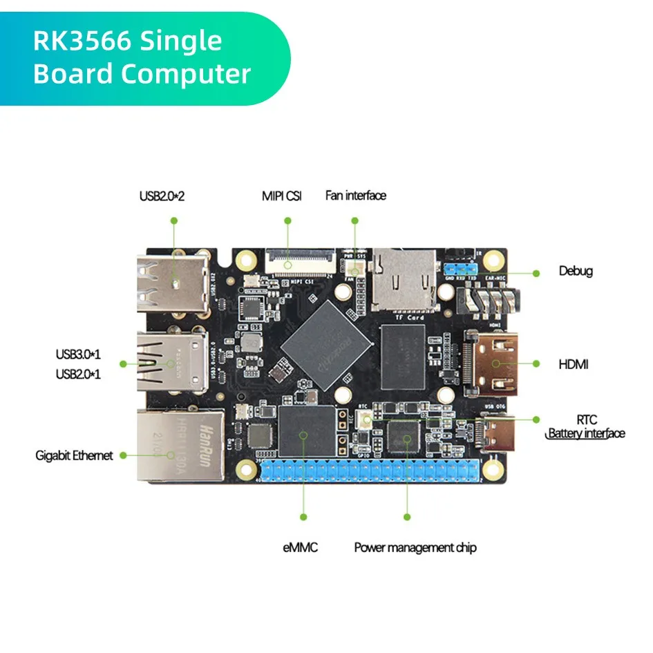 RK3566 zestaw elektroniki komputer pokładowy Mini kamera Mipi wyświetlacz LCD karta Micro SD kompatybilny z Raspberry Pi Open Source