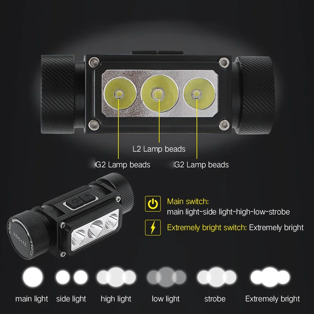 BORUiT B39 LED Headlamp 3000LM Super Bright Headlight TYPE-C Rechargeable 21700 Battery Head Torch Fishing Camping Lantern