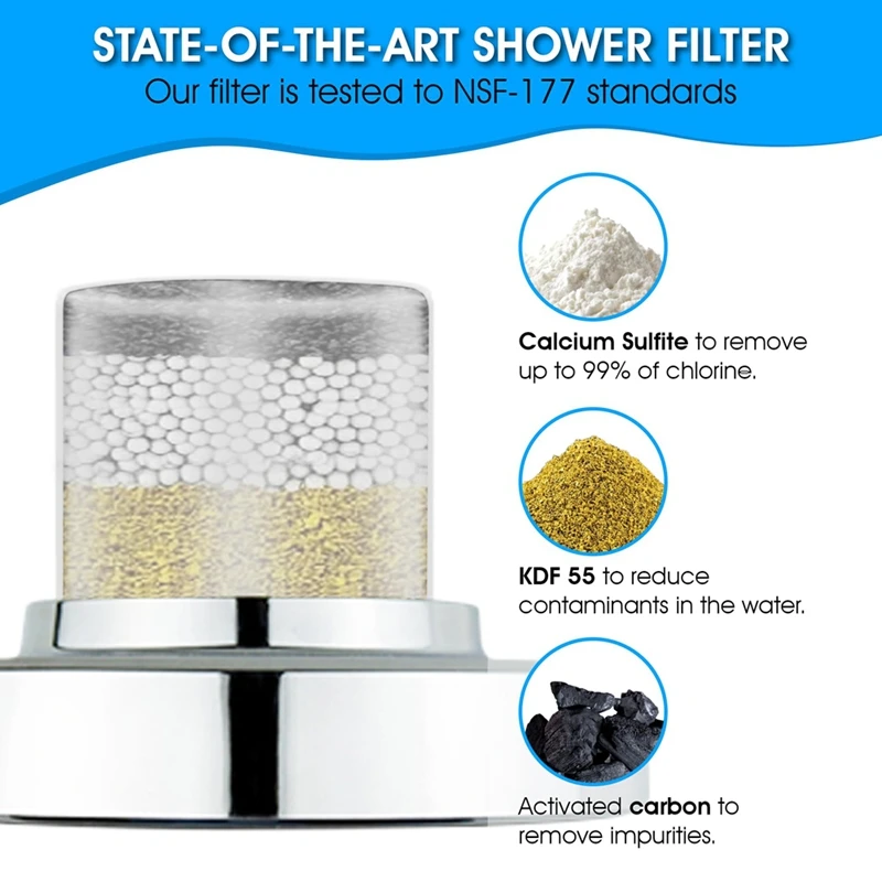 ABRU-Filtered Shower Head - High Pressure, Healthier Hair & Skin, Removes Chlorine, Chrome Finish, Easy Installation