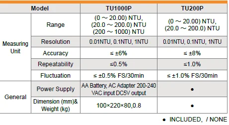 CHINCAN TU1000P Digital Portable Turbidity Meter 0-1000NTU up to 7 Points Calibration