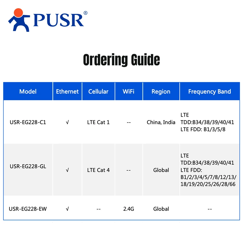 PUSR ARM Fanless MiNi PC DDR3 512GB Ubuntu 22.04 Edge Computing Linux Industrial Control Computer USR-EG228