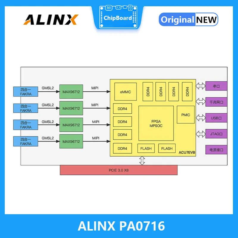 ALINX PA0716: 16-Way GMSL Car Camera PCIE Cartão De Aquisição Para Condução Autônoma