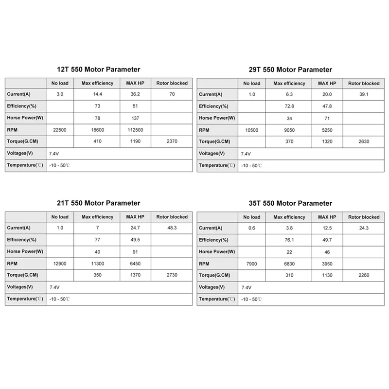 أفضل العروض 550 محرك ناعم مقاوم للماء لـ 1/10 RC الزاحف المحوري SCX10 II III AXI03007 90046 Traxxas Slash TRX4 الملحقات ، 12T