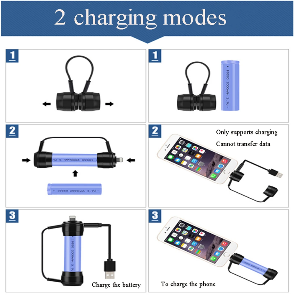 Portable Magnetic Emergency Phone Charger Powered by 18650 batteries with Micro USB USB-C type-c connectors for Universal Phone