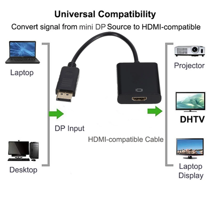 HD TV PC 프로젝터용 비디오 오디오 컨버터, 4K 디스플레이 포트-HDMI 호환 어댑터, 수 DP-암 HDMI 호환 케이블